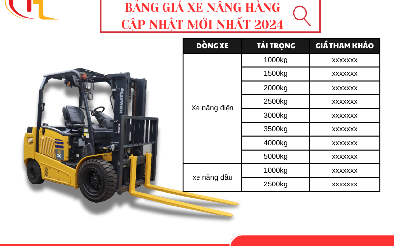 Bảng giá xe nâng hàng đã qua sử dụng cập nhật mới nhất 2024