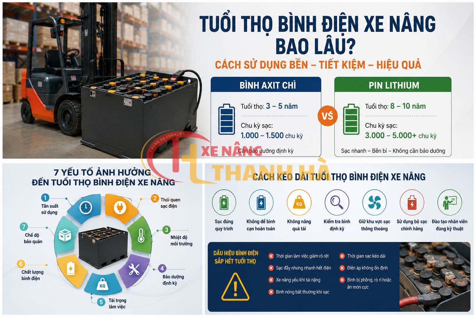 Bình điện xe nâng